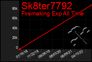 Total Graph of Sk8ter7792