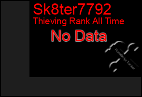 Total Graph of Sk8ter7792