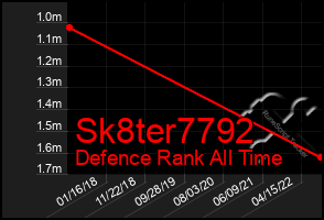 Total Graph of Sk8ter7792