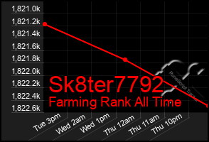 Total Graph of Sk8ter7792