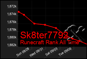 Total Graph of Sk8ter7792