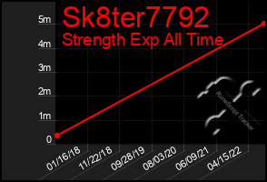 Total Graph of Sk8ter7792