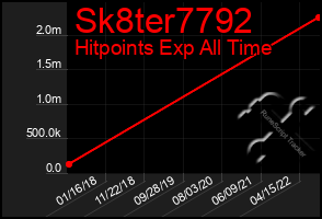 Total Graph of Sk8ter7792