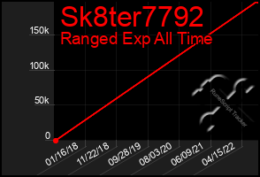 Total Graph of Sk8ter7792