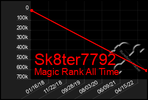 Total Graph of Sk8ter7792