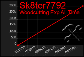 Total Graph of Sk8ter7792