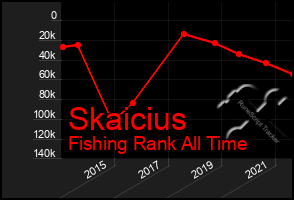 Total Graph of Skaicius