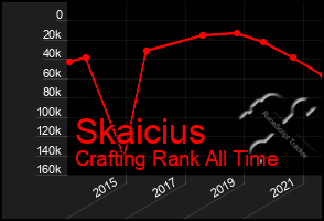 Total Graph of Skaicius