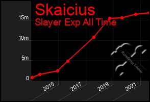 Total Graph of Skaicius