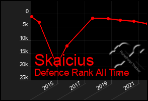 Total Graph of Skaicius