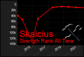 Total Graph of Skaicius