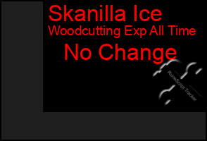 Total Graph of Skanilla Ice