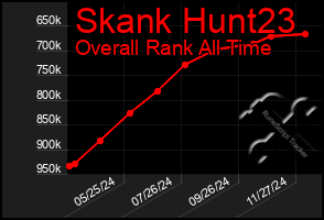 Total Graph of Skank Hunt23