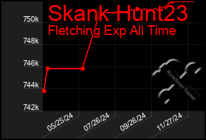 Total Graph of Skank Hunt23