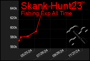 Total Graph of Skank Hunt23