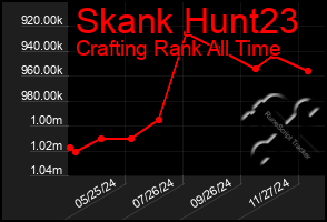 Total Graph of Skank Hunt23