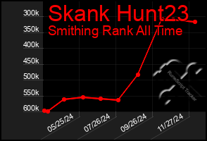 Total Graph of Skank Hunt23