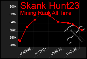 Total Graph of Skank Hunt23