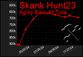 Total Graph of Skank Hunt23