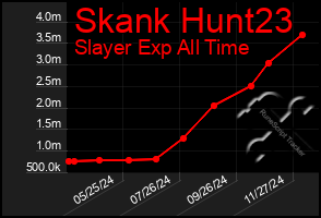 Total Graph of Skank Hunt23