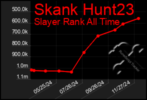 Total Graph of Skank Hunt23