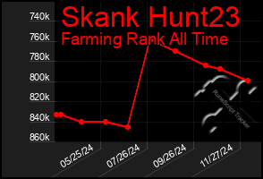 Total Graph of Skank Hunt23