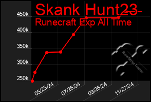 Total Graph of Skank Hunt23