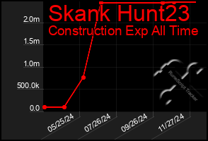 Total Graph of Skank Hunt23