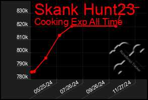 Total Graph of Skank Hunt23