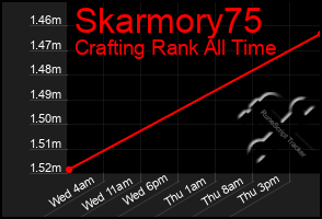 Total Graph of Skarmory75