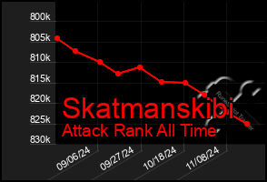 Total Graph of Skatmanskibi