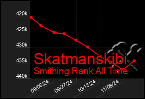 Total Graph of Skatmanskibi