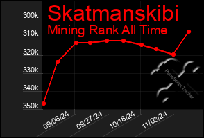 Total Graph of Skatmanskibi