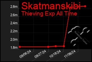 Total Graph of Skatmanskibi