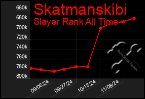 Total Graph of Skatmanskibi