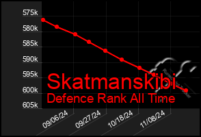 Total Graph of Skatmanskibi