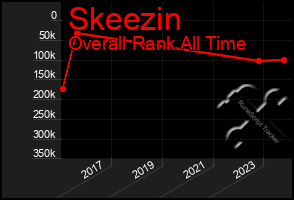 Total Graph of Skeezin