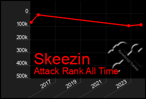 Total Graph of Skeezin