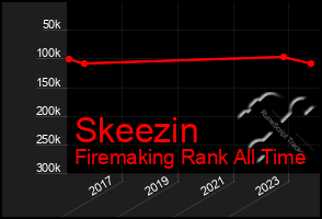 Total Graph of Skeezin