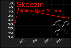 Total Graph of Skeezin