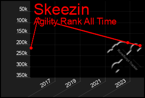 Total Graph of Skeezin