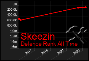 Total Graph of Skeezin