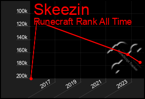 Total Graph of Skeezin