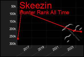 Total Graph of Skeezin