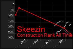 Total Graph of Skeezin