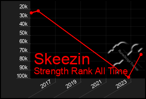 Total Graph of Skeezin