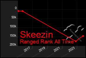 Total Graph of Skeezin