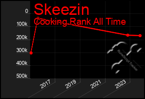 Total Graph of Skeezin