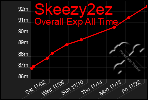 Total Graph of Skeezy2ez