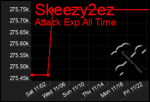 Total Graph of Skeezy2ez